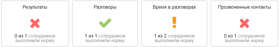 отчет на главной