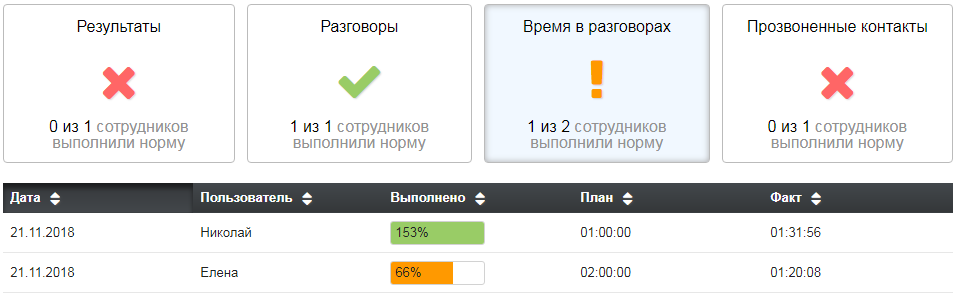 отчет клик на плашку