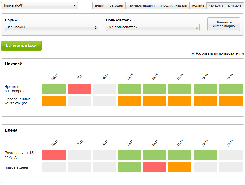Отчет за период по сотрудникам