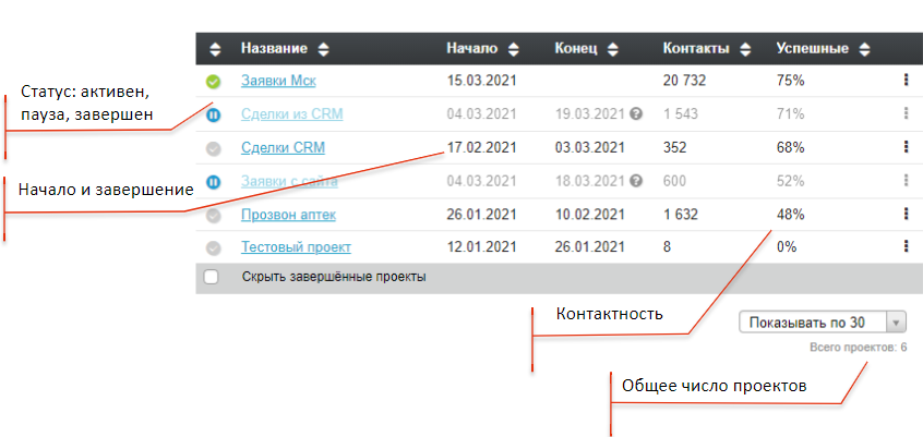 Состояния всех проектов