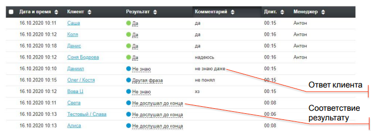 Результаты последних вызовов