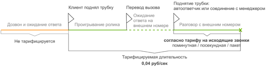На внешний. Перевод состоялся