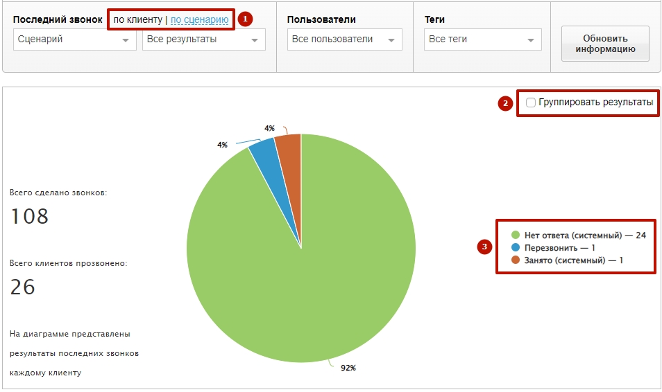 Последние вызовы Последние вызовы