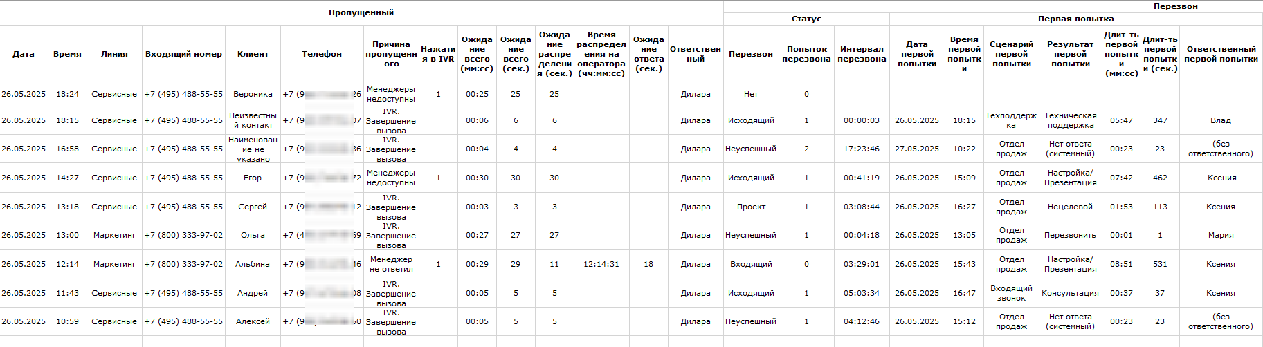 Показатели линии
