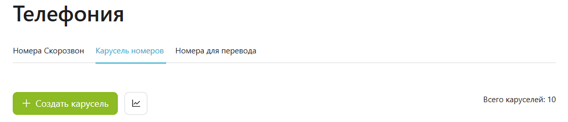 графики контактности